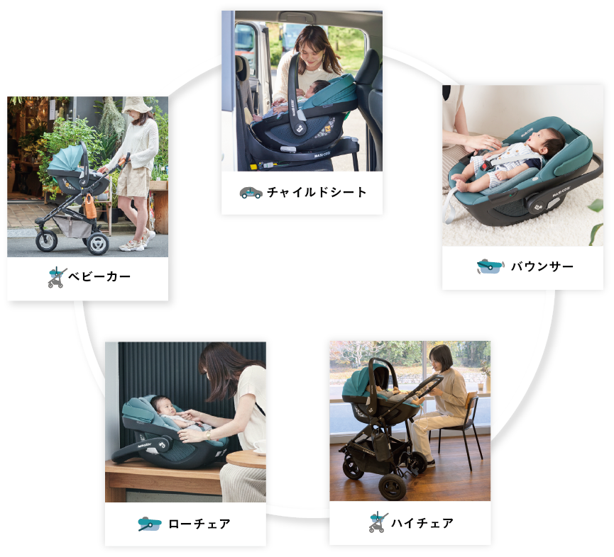 トラベルシステムは5wayで育児にマルチに活躍