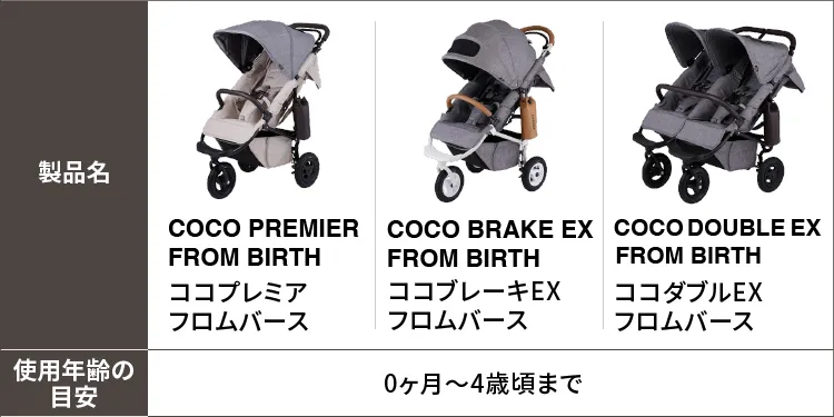 ”製品名・使用年齢の目安”
