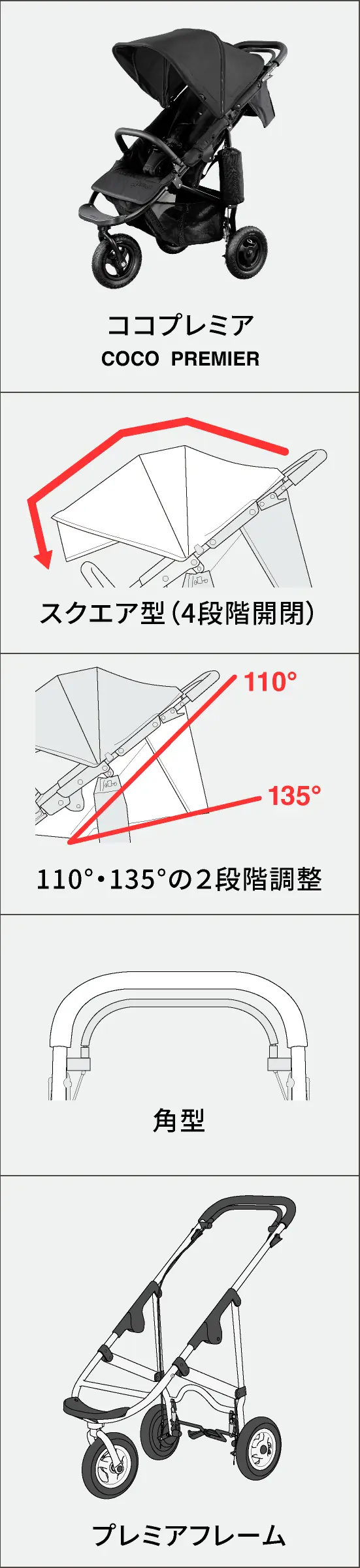 エアバギー ココプレミア